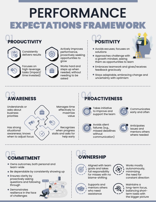 Performance Expectations Framework